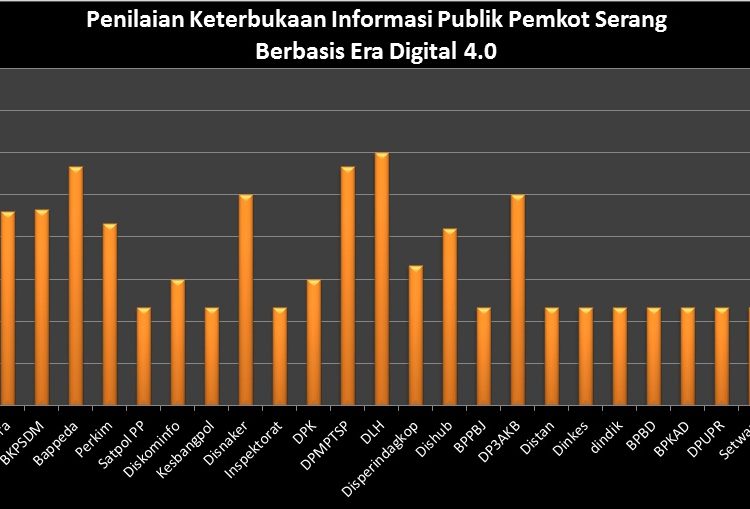 Penelitian PWKS, Keterbukaan Informasi Pemkot Serang Dinilai Jeblok