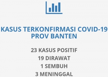 Ada 6 ODP Di Tirtayasa, Masyarakat Diajak Berpartisipasi Cegah Penyebaran Covid-19
