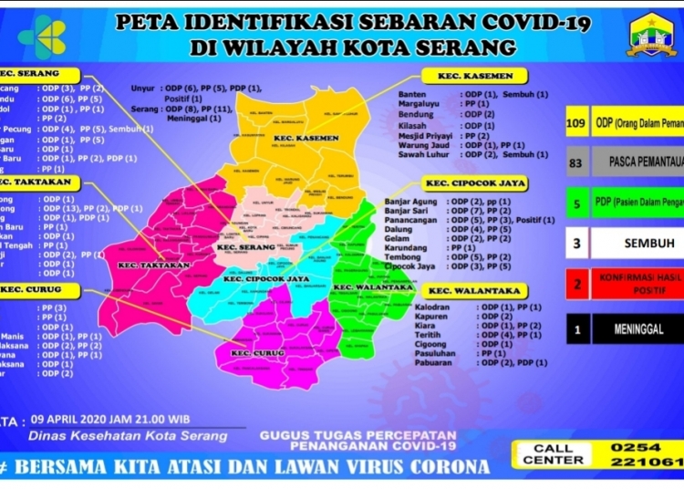 Positif Korona di Kota Serang Bertambah
