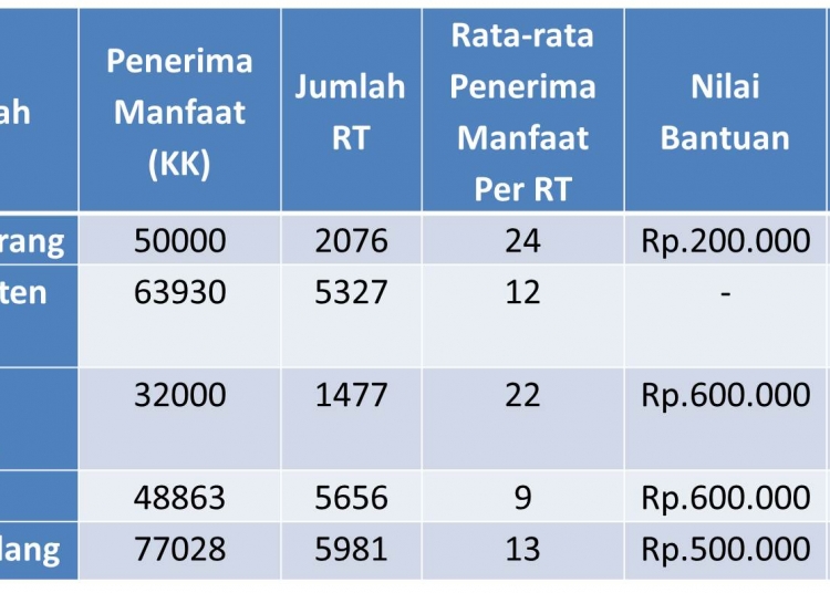 Ini Rincian Nominal dan Penerima JPS