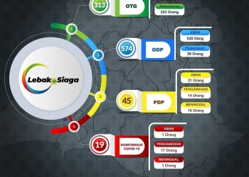 Peta Positif Lebak Selasa 16 Juni 2020