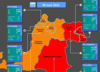 Masuk Zona Merah, Pandeglang Baru Terapkan PPKM Darurat