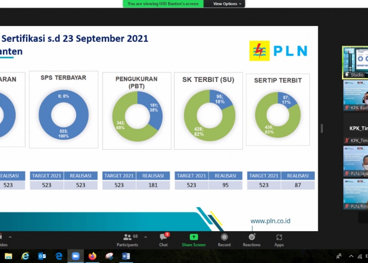 Sertifikasi Aset PLN Banten Harus Transparan