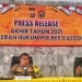 Kapolres Cilegon AKBP Sigit Haryono didampingi Kabag Ops Kompol Andi Suherman, melaksanakan ekspos akhir tahun 2021 di Mapolres Cilegon, Jumat (31/21). LUKMAN HAPIDIN/BANTEN POS