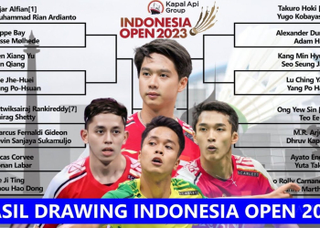 Indonesia Open 2023