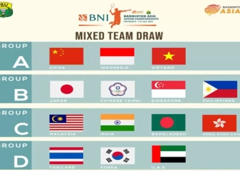 Badminton Asia Junior Championships 2023.