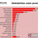 Hasil survei elektabilitas bakal calon presiden favorit versi lembaga survei New Indonesia Research Center and Consulting. (ANTARA/HO-New Indonesia)