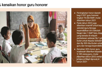 Ribuan Guru Honorer Cilegon Nikmati Kenaikan Honor Daerah Dari Walikota Helldy