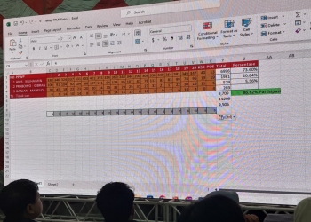 Foto proses penghitungan suara di PPLN Kairo, Mesir. (X.com)