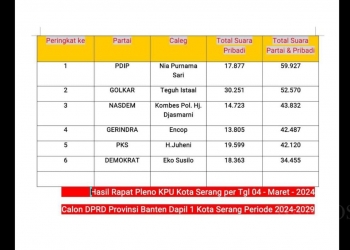 Enam Partai Dapil Kota Serang Berpeluang Kirimkan Wakil  di DPRD Banten